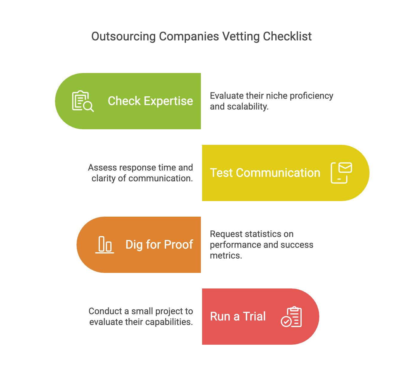 outsourcing companies vetting list