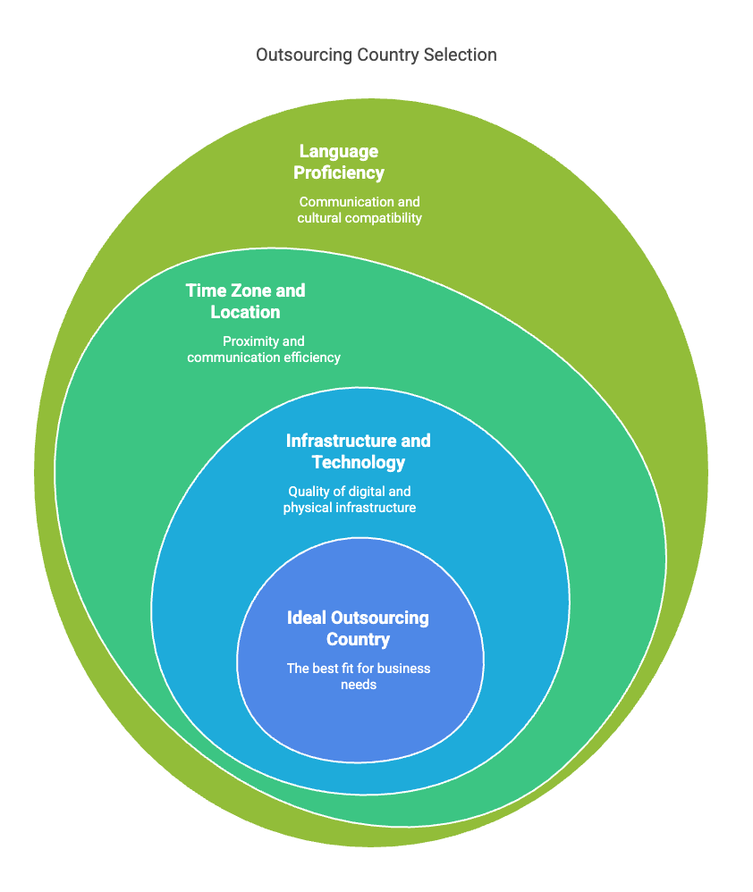 reasons to outsource