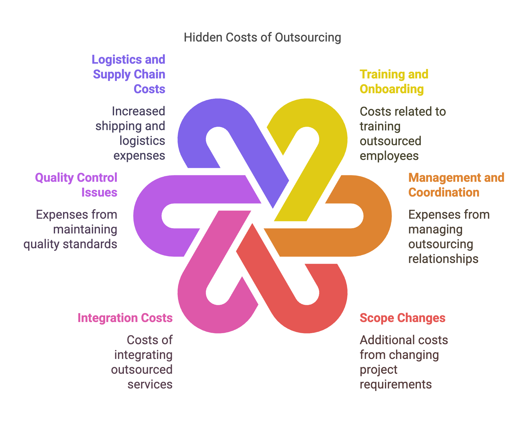 How to Calculate Outsourcing Cost?
