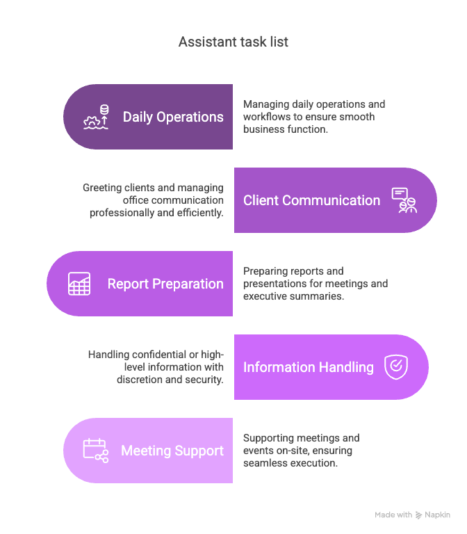 executive assistant tasks