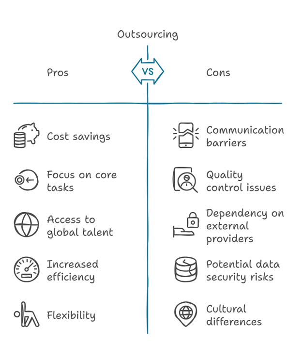 Outsourcing advantages and disadvantages