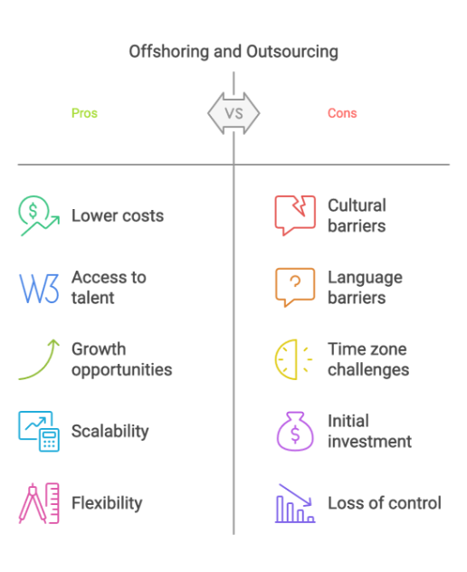 Offshoring and Outsourcing Advantages and Disadvantages