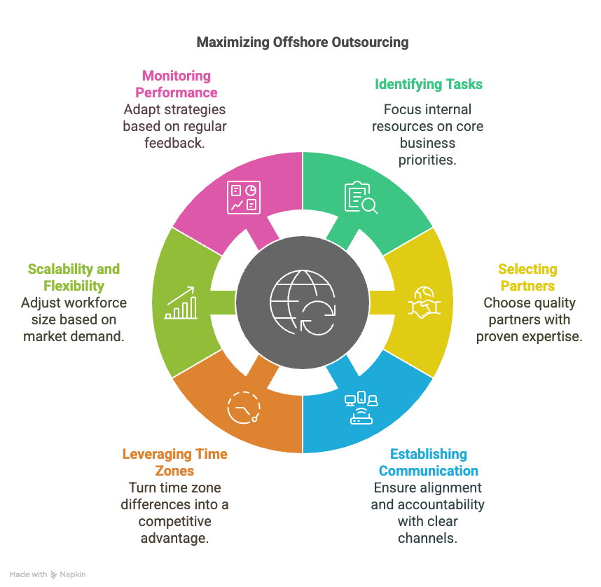 How to Maximize the Benefits of Offshore Outsourcing