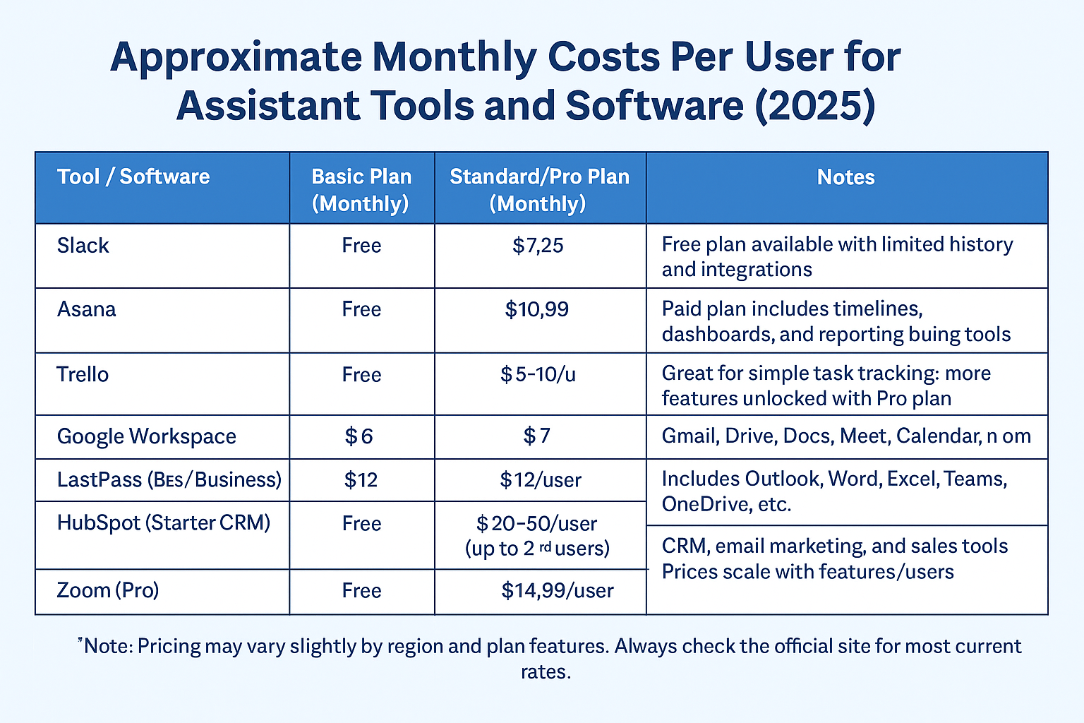 assistant tools and software costs