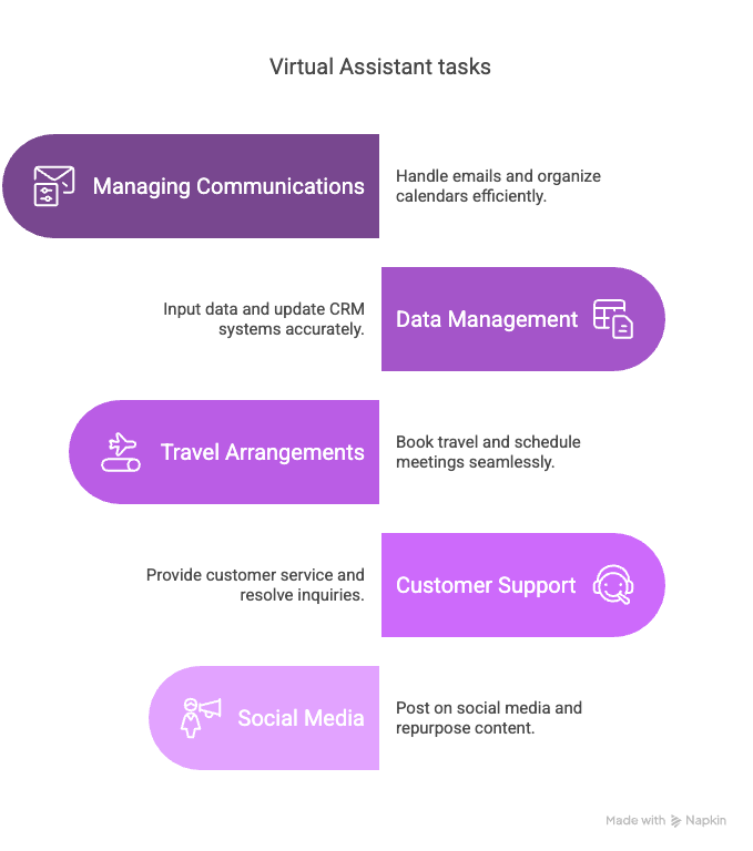 virtual assistant costs