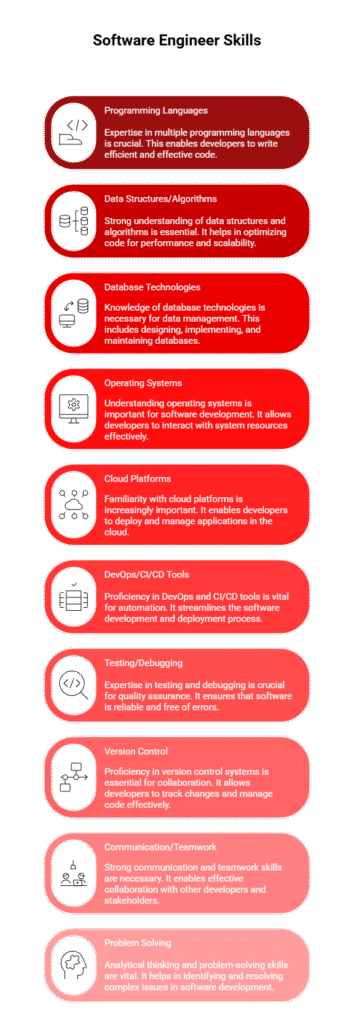 software engineer skills