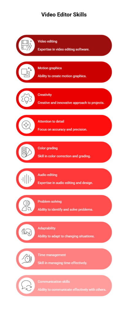 video editor skills