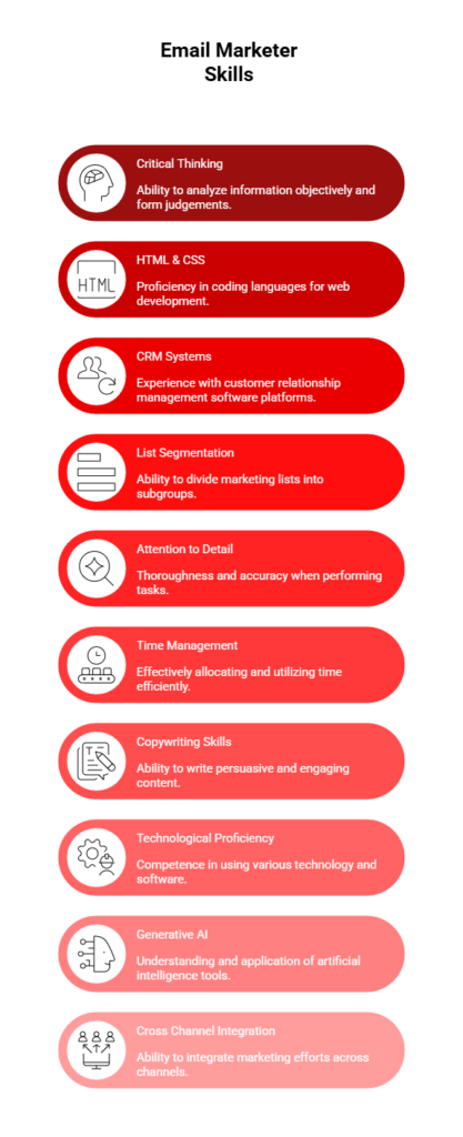 email marketer skills