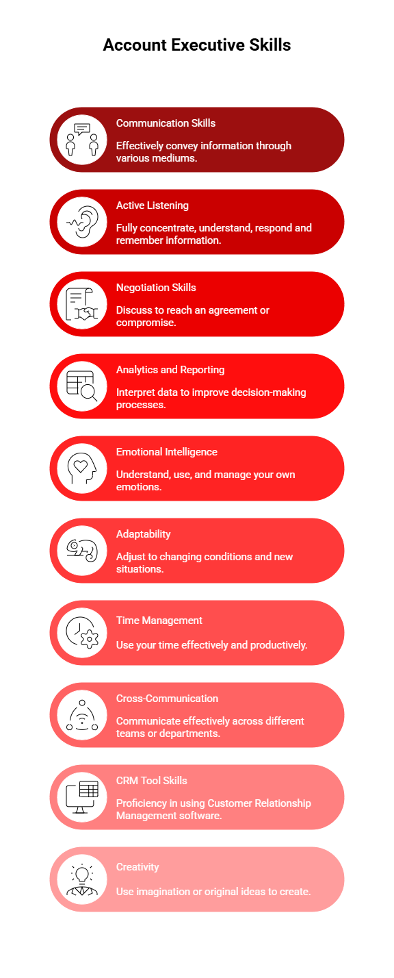 account executive skills