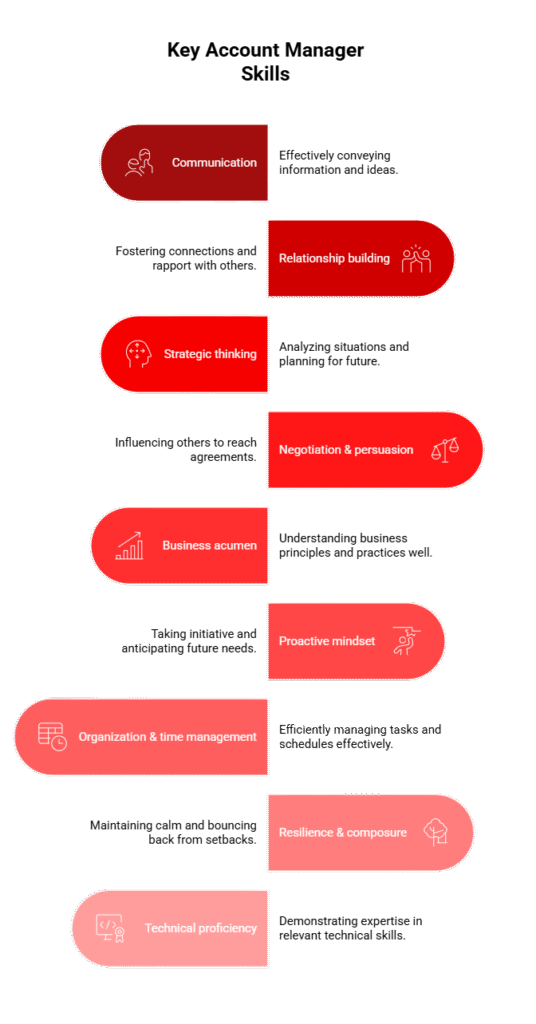 account manager skills